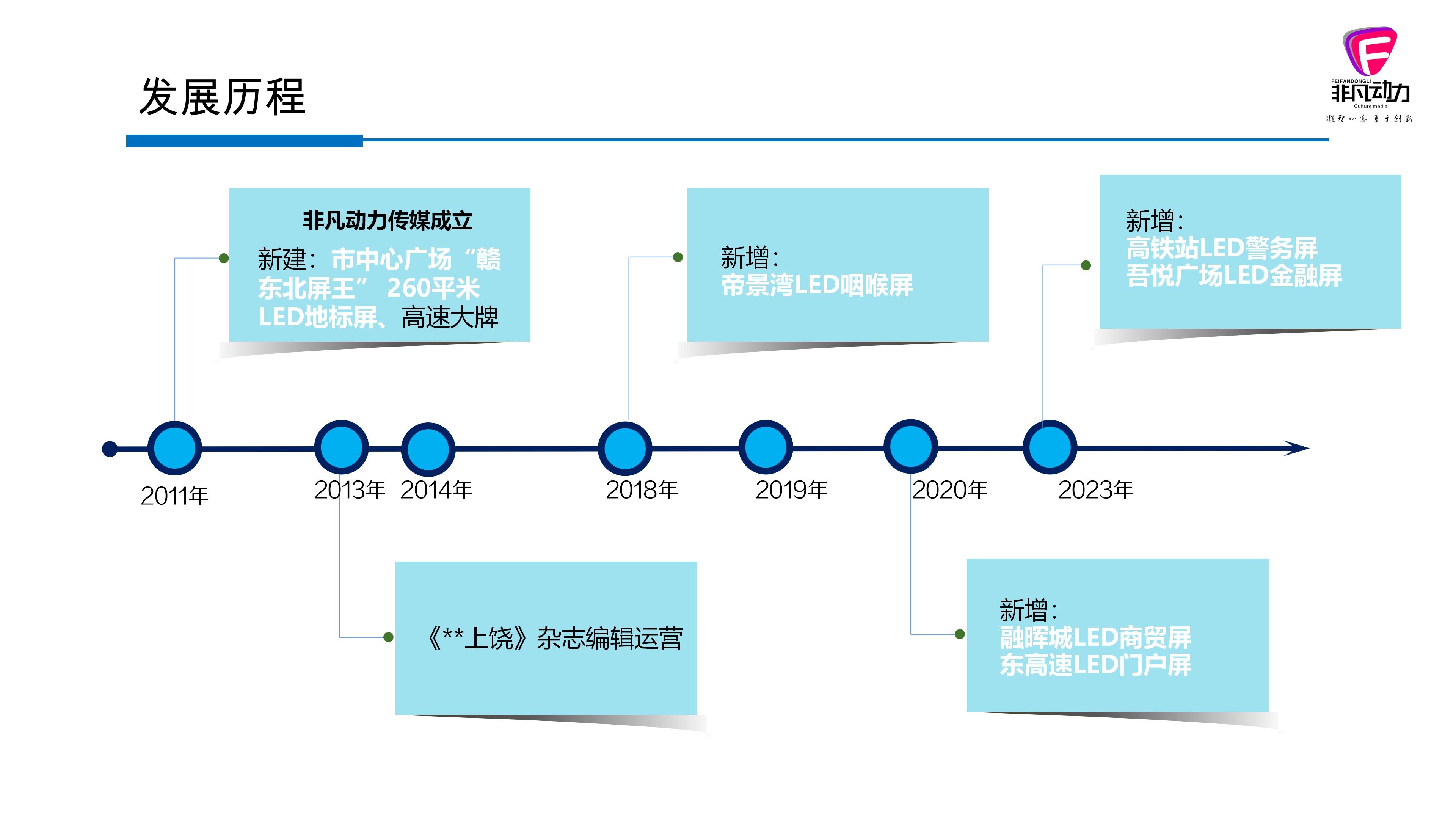 戶外(wài)LED媒體(tǐ)運營